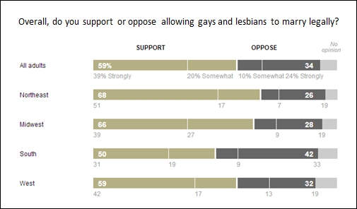 Source: Washington Post-ABC News poll