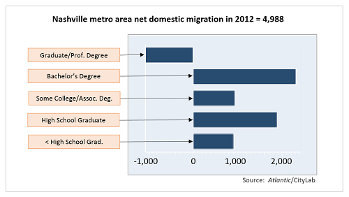 citylab_nashville_500x282